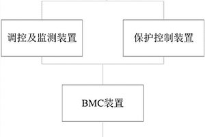風扇控制保護電路及保護方法