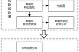 基于多模態生理數據的心理量表置信度評估方法及系統