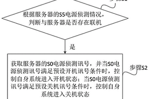 服務器擴充系統及其電源控制方法