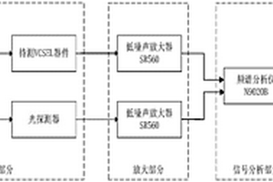 基于低頻噪聲與加速老化試驗相結合的VCSEL預篩選方法