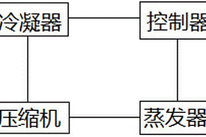 制冷設備轉子壓縮機啟動工況下載荷激勵測試分析方法