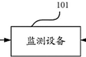 基于車聯網的導航方法及系統、動態監控方法及系統