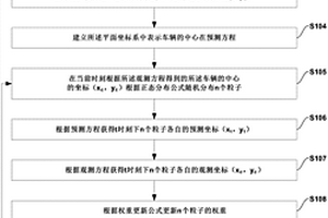 局部無線波通訊定位方法、系統、設備及存儲介質