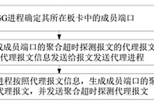 聚合超時保護方法、框式設備、盒式設備及存儲介質