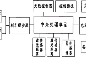 卷揚機安全升降系統