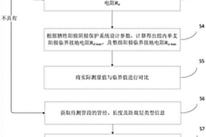 埋地管道犧牲陽極陰極保護系統有效性評價方法及裝置