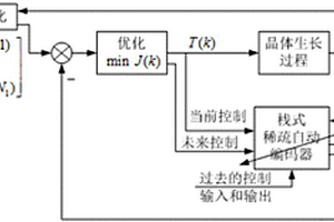 基于恒拉速控制結構的硅單晶直徑控制方法