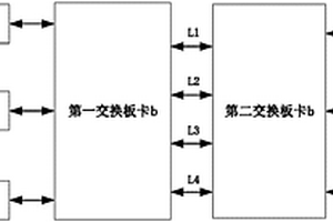 RapidIO總線可重配置的設計方法及系統