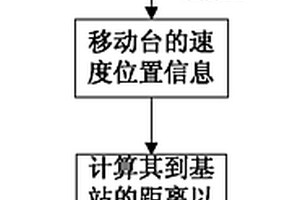 無線通信中基站切換方法及系統