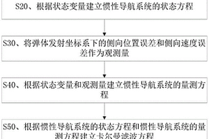 制導炮彈高動態組合導航方法