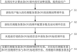 控制服務器頻率的方法及系統
