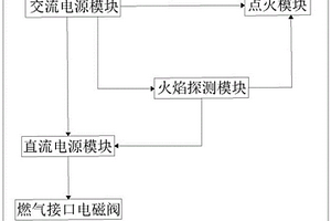 高安全性交流式灶具的再生點火系統