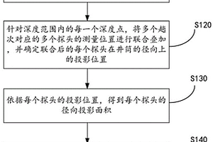 基于多趟聯合的水平井產出剖面流量計算方法和裝置