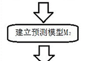 電熱傳感器互校正的鋰電池健康狀態估計方法