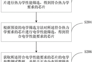 不良芯片篩選方法