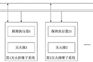 可靠容災的滅火抑爆系統