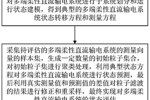 基于多簇粒子濾波的多端柔性直流輸電系統狀態評估方法