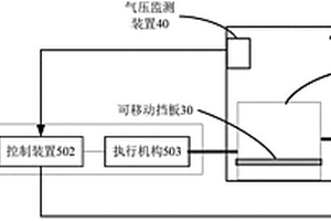 蒸鍍控制方法及蒸鍍設備