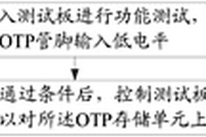 OTP存儲單元的上電方法和裝置