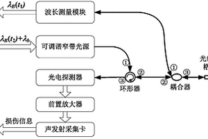 反射式光纖聲發射系統