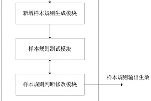 提升提取報價參數準確率的方法及裝置