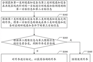 環境感知設備的外參監控方法、裝置、介質及行駛裝置