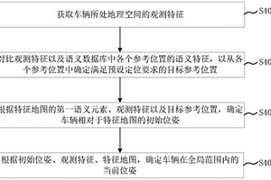 全局重定位方法、裝置、設備及存儲介質