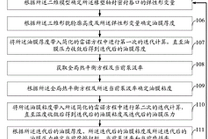 基于有限元磨损退化分析的橡塑轴封寿命预测方法及系统