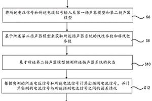 揚聲器系統辨識方法及其裝置、存儲介質及通信終端