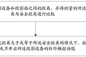 投影設備的紅外觸控功能控制方法、投影設備和存儲介質