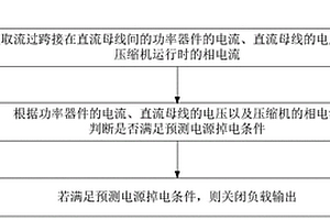空調系統斷電保護的控制方法、裝置及空調器