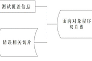 基于面向對象程序切片譜的錯誤定位方法