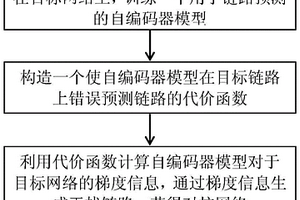 基于梯度信息的關鍵鏈路保護方法