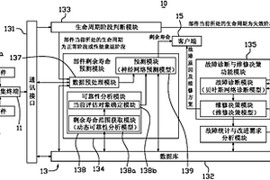 工程機械的遠程維護決策系統及方法