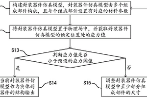 封裝器件的設計方法和實體封裝器件