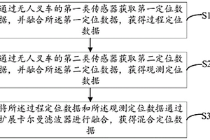 無人叉車混合定位方法及系統