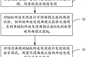 模擬海洋動態下電纜絕緣擊穿的實驗方法
