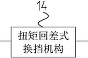 扭矩回差式換擋機構降擋沖擊試驗方法