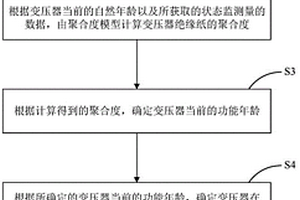 變壓器功能年齡及老化狀態評估方法