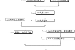 刻蝕控制方法以及半導體制造工藝控制方法