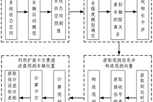 基于可重構智能表面的車輛定位方法