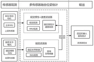 基于雙層濾波框架的高精度里程估計方法