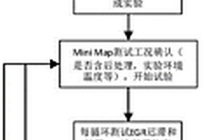 EGR系統低溫工況可靠性驗證方法