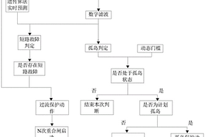 微電網繼電保護方法及裝置