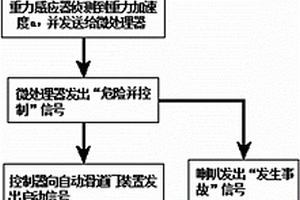 轉爐氧槍防墜落裝置