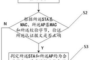 WAPI系統的認證方法、裝置和計算機設備