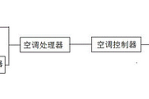 基于區塊鏈的空調控制系統