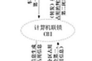 CTCS-3級列控系統融合車載定位信息判定閉塞分區占用的方法