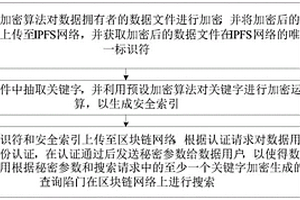 基于區塊鏈的動態可搜索加密方法及裝置