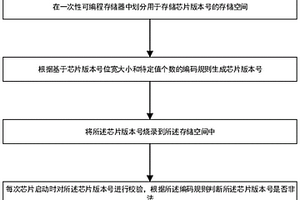 防串貨方法及系統